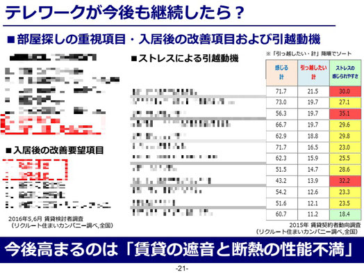 駐車場・駐輪場の防犯対策