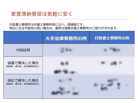 家賃滞納督促は気軽に安く