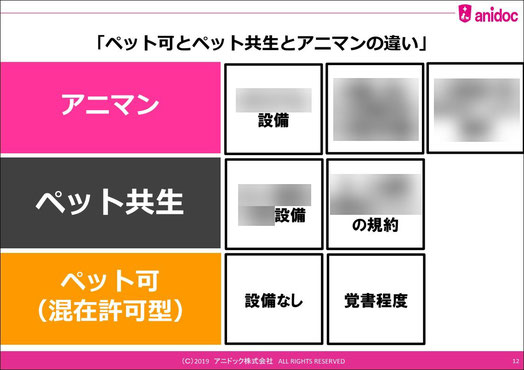 ペット可・ペット共生との違い
