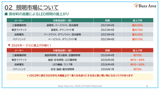 お役立ちセミナー講師資料