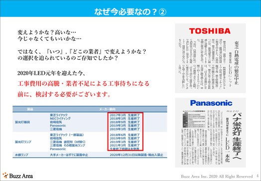 なぜ今必要なの？その2