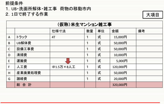 1日仕事で8人工も乗せた見積書
