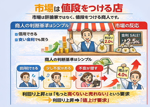 市場は値段をつける店《平賀ファイナンシャルサービシズ(株)》