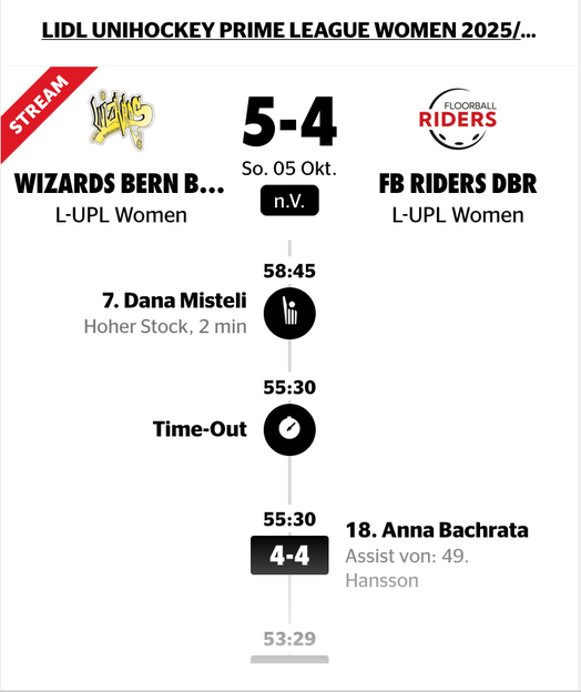 (Bild: swissunihockey.ch)