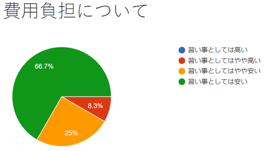 （2018年4月～5月に実施したアンケート結果より）