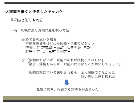 第二部　講師資料　大家業を継ぐと決意したキッカケ