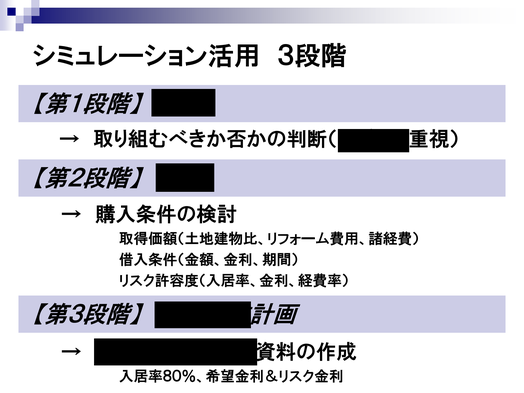 第一部　講演資料　シミュレーション活用　３段階