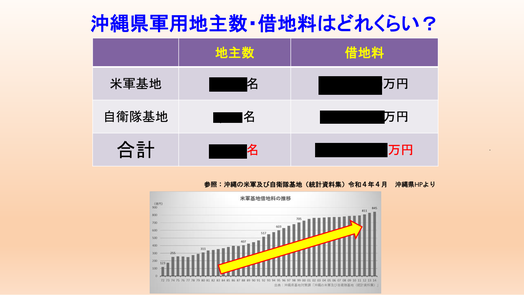 第二部 講師資料