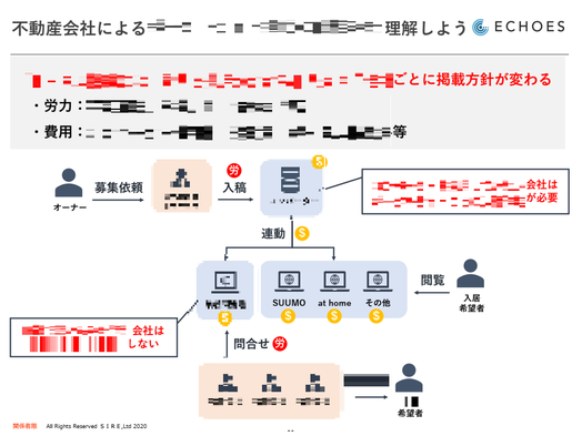 LED照明にするとなにがいいの？