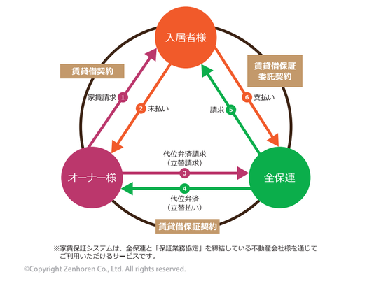 第二部　講師資料　