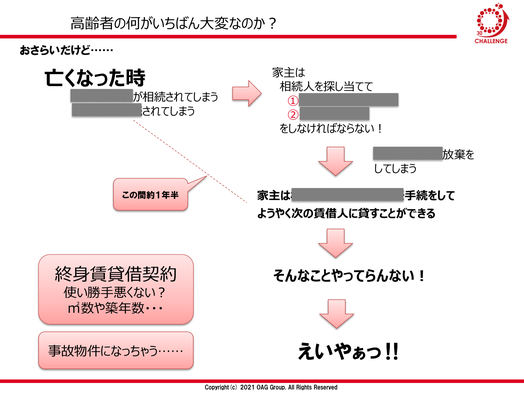 メインゲスト　講演資料