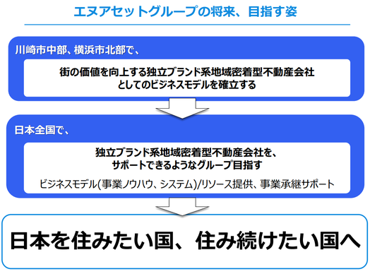 第二部講師資料