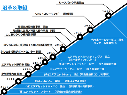 第二部講師資料