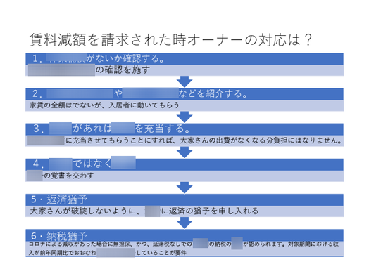 防犯環境設計の定義