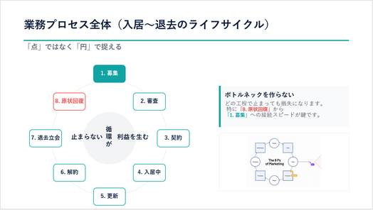 お役立ちセミナー講師資料