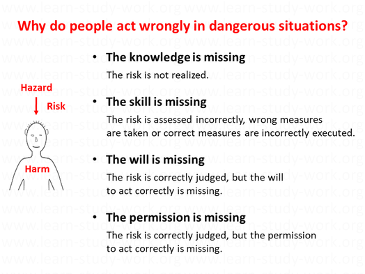 Why do people act wrongly in dangerous situations - www.learn-study-work.org