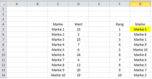 excel sortieren automatisch aktualisieren