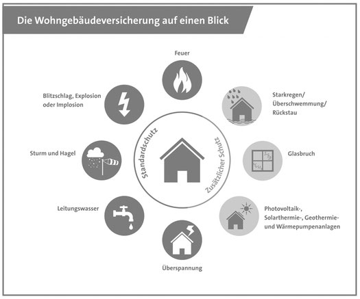 Gesamtverband der Deutschen Versicherungswirtschaft e.V.