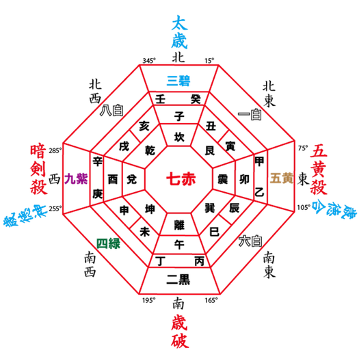 2020年吉凶方位図 Tom Jimbo Coffee ページ 2020年吉凶方位図 Tom Jimbo Coffee ページ