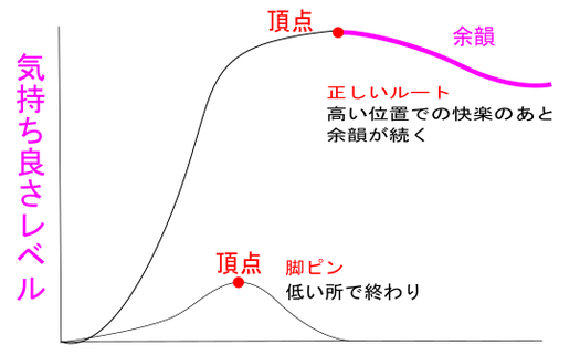 脚ピン 足ピン オーガズム 男性セラピスト 性感マッサージ