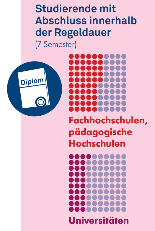 statistische_Uebersicht_Studierende_Abschluss_innerhalb_Regeldauer_Kanton_Luzern