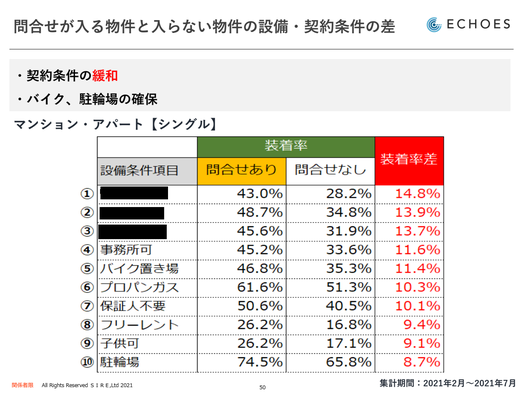 第一部　講演資料　