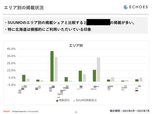 第一部　講演資料