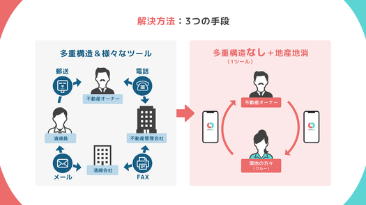 第一部　講演資料