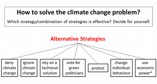 How to solve the climate change problem? - www.learn-study-work.org