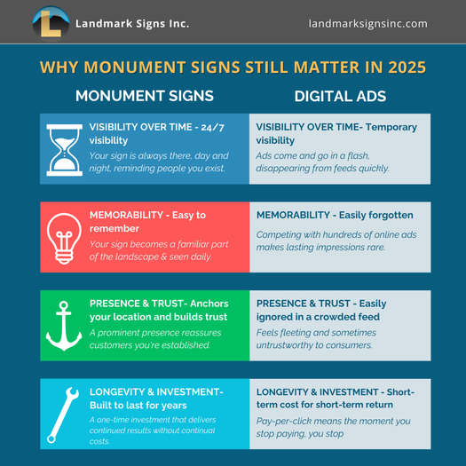 Why Monument Signs Still Matter in 2025