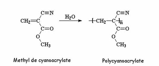 schéma de la réaction du cyanoacrylate   