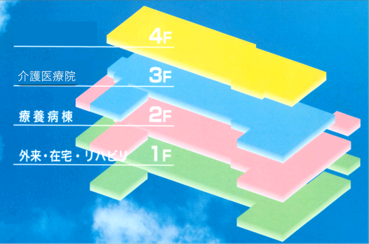 万葉病院の案内図