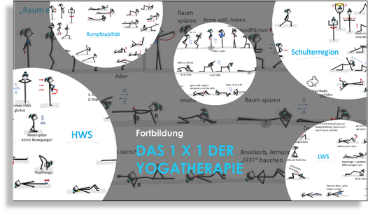 Yogatherapie Ausbildung 1 Jahr berufsbegleitend