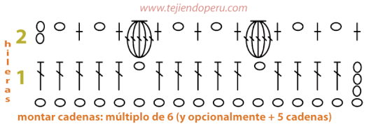 Tutorial: punto fantasía tejido a crochet