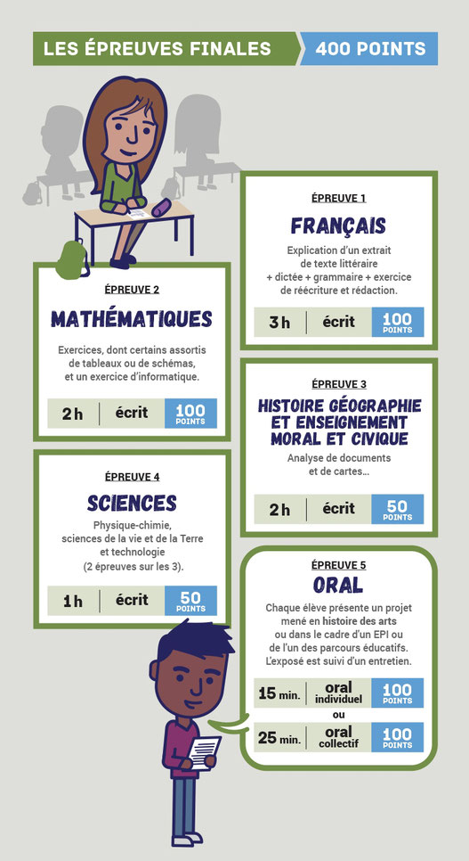 Dernière ligne droite avant le brevet des collèges - DYS-POSITIF