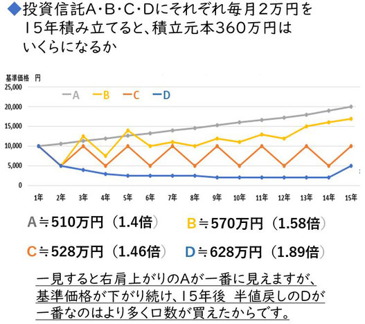 ABCDの結果は《平賀ファイナンシャルサービシズ㈱》