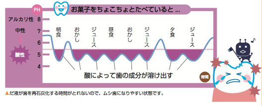 八戸市　沼館　歯医者　くぼた歯科　初期虫歯　予防　ホワイトニング