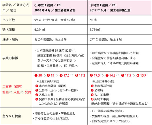 設備整備支援の成果1