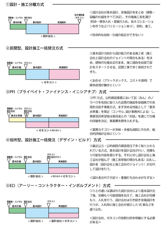 発注方式とメリット、デメリット