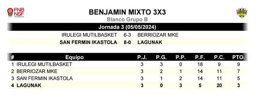 Benjamín mixto 3x3