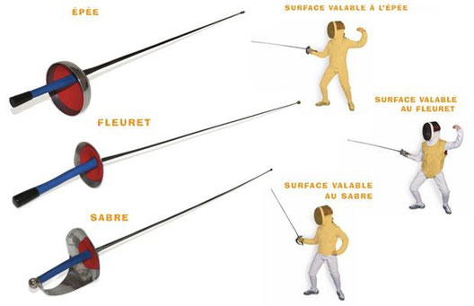 Voici les différentes armes et leur surface valable.