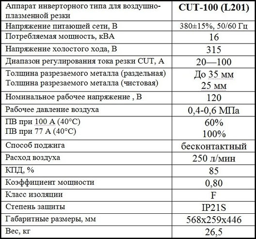 Характеристики Jasic CUT 100 L201