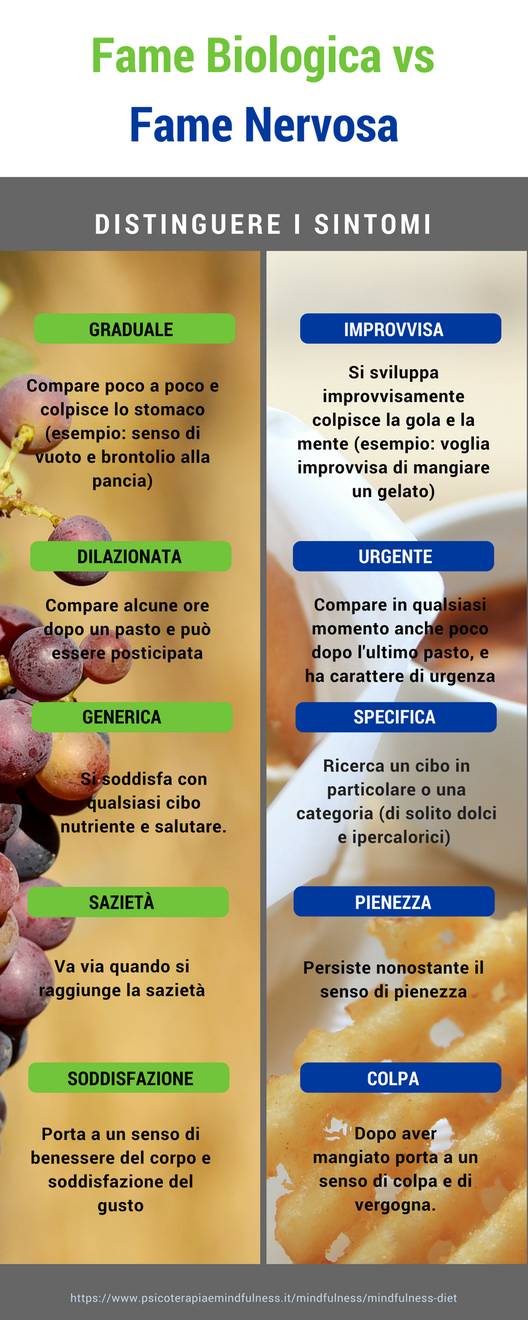 infografica sulla differenza tra fame biologica e fame nervosa ( o emotiva)