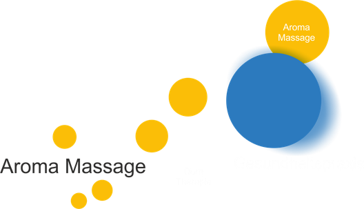 Massage Zürcher Oberland, Aromamassage, Meridianmassage, Bachblüten, Hot Stone, Lava Shell, Baby Massage, Dorn Therapie, Fussreflexzonen, Schröpfen, Klassische massage, Massage Hittnau