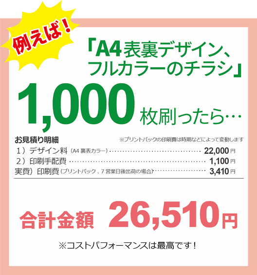 料金イメージ　1000枚刷ったら　26,510円