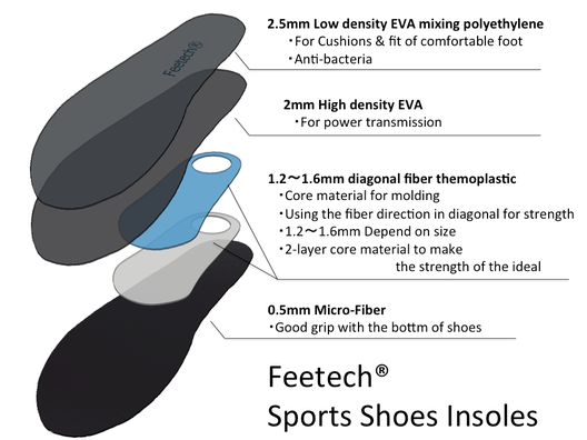 インソール構造　オーダーメイドインソール　オーダーメイド中敷き　設計