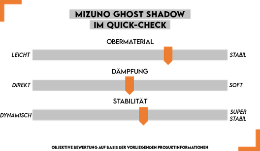 Quick-Check Mizuno Ghost Shadow