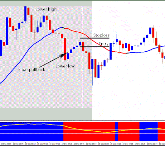 ATM Trading System