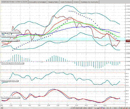  5 min Bollinger Bands Breakout