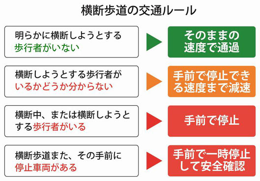 横断歩道での通行ルール